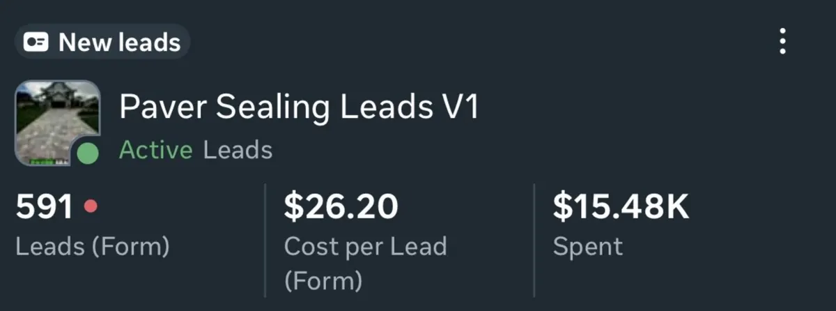 Meta Ads Manager showing the Paver Sealing Leads V1 campaign: 591 Leads (Form), $26.20 cost per lead, $15.48K spent.